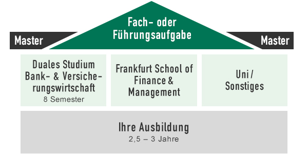 Ausbildung zur/m Bankkauffrau/-mann bei der OLB